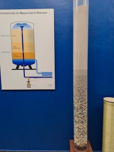 Wasserwerk 3a